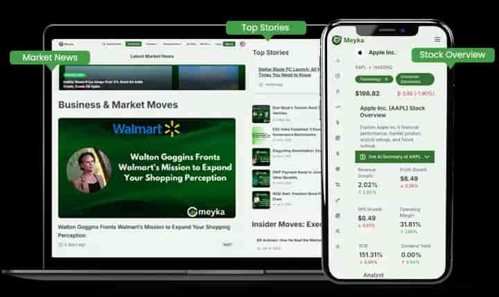 Meyka market news