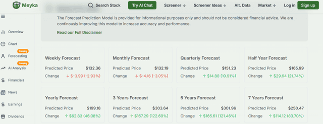 Palantir Stock