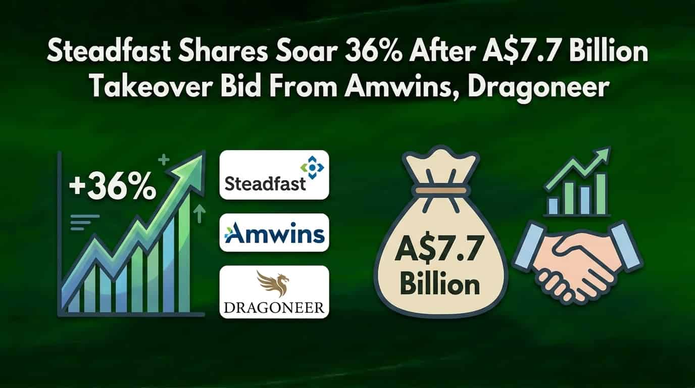 Steadfast Shares Soar 36% After A$7.7 Billion Takeover Bid From Amwins, Dragoneer
